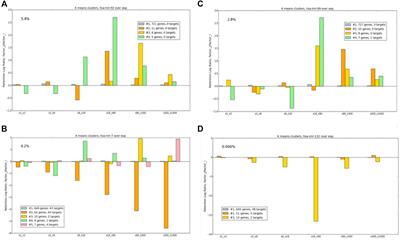 miRNA Combinatorics and its Role in Cell State Control—A Probabilistic Approach